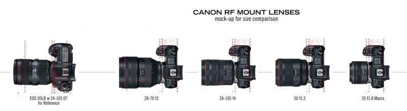 Canon Eos R Images